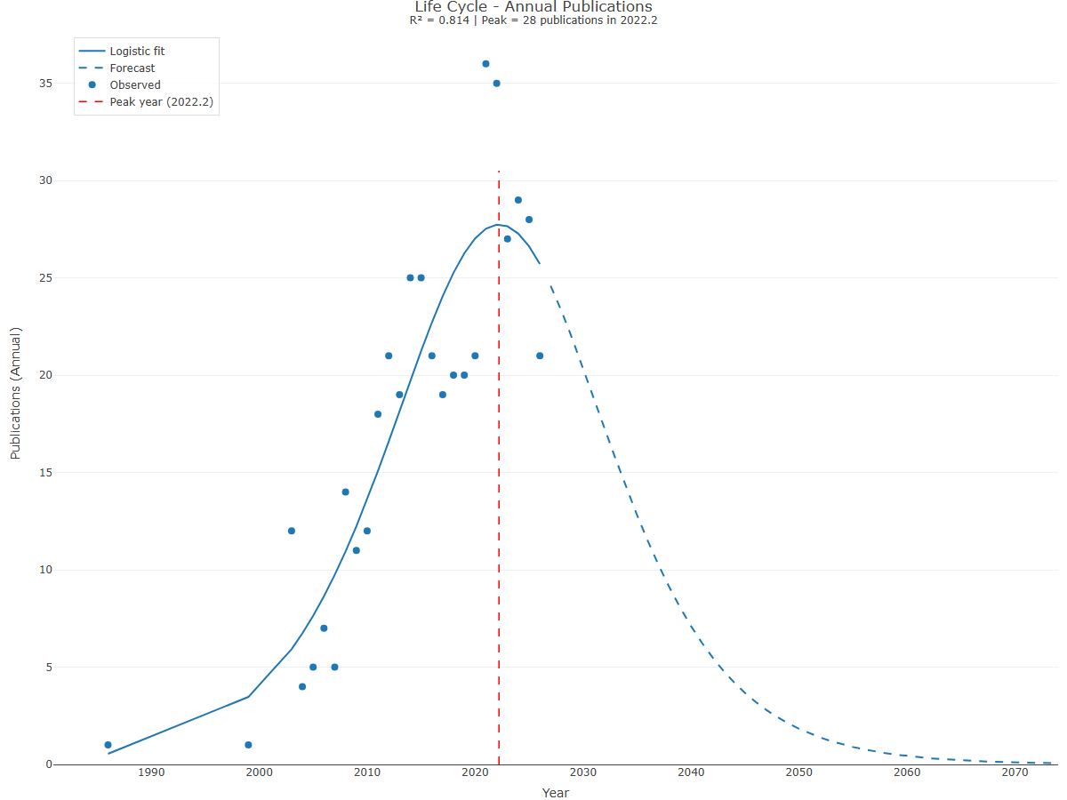 3.1.4_life_cycle__default__plot_annual.png