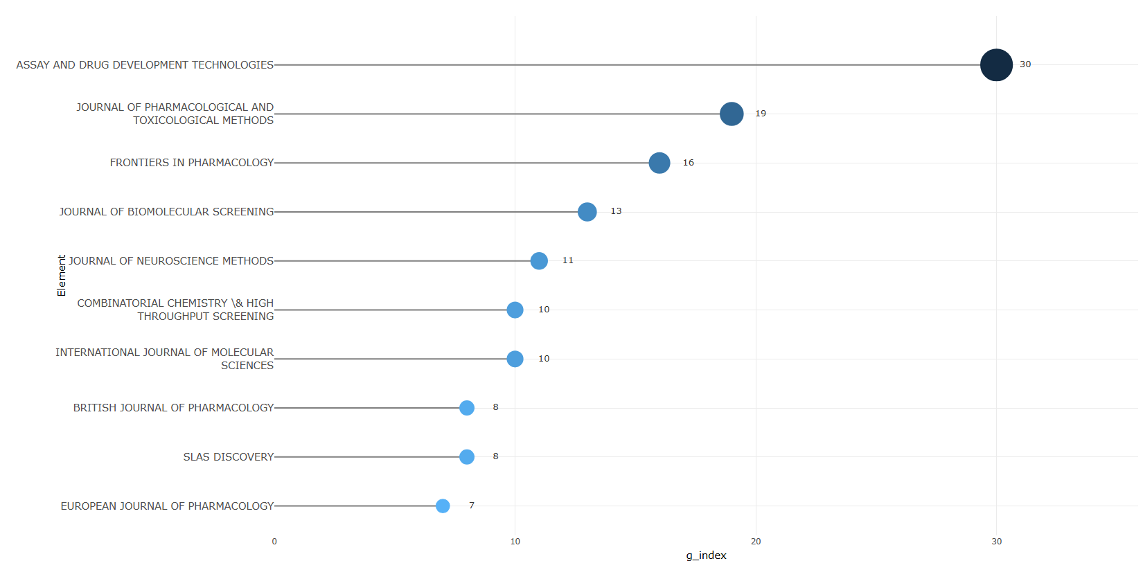 3.2.4_sources_local_impact__impact_measure-g_index__plot.png