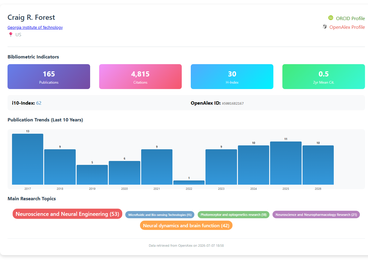 3.3.1.1_author_profile__default__author_02_forest_cr_global.png