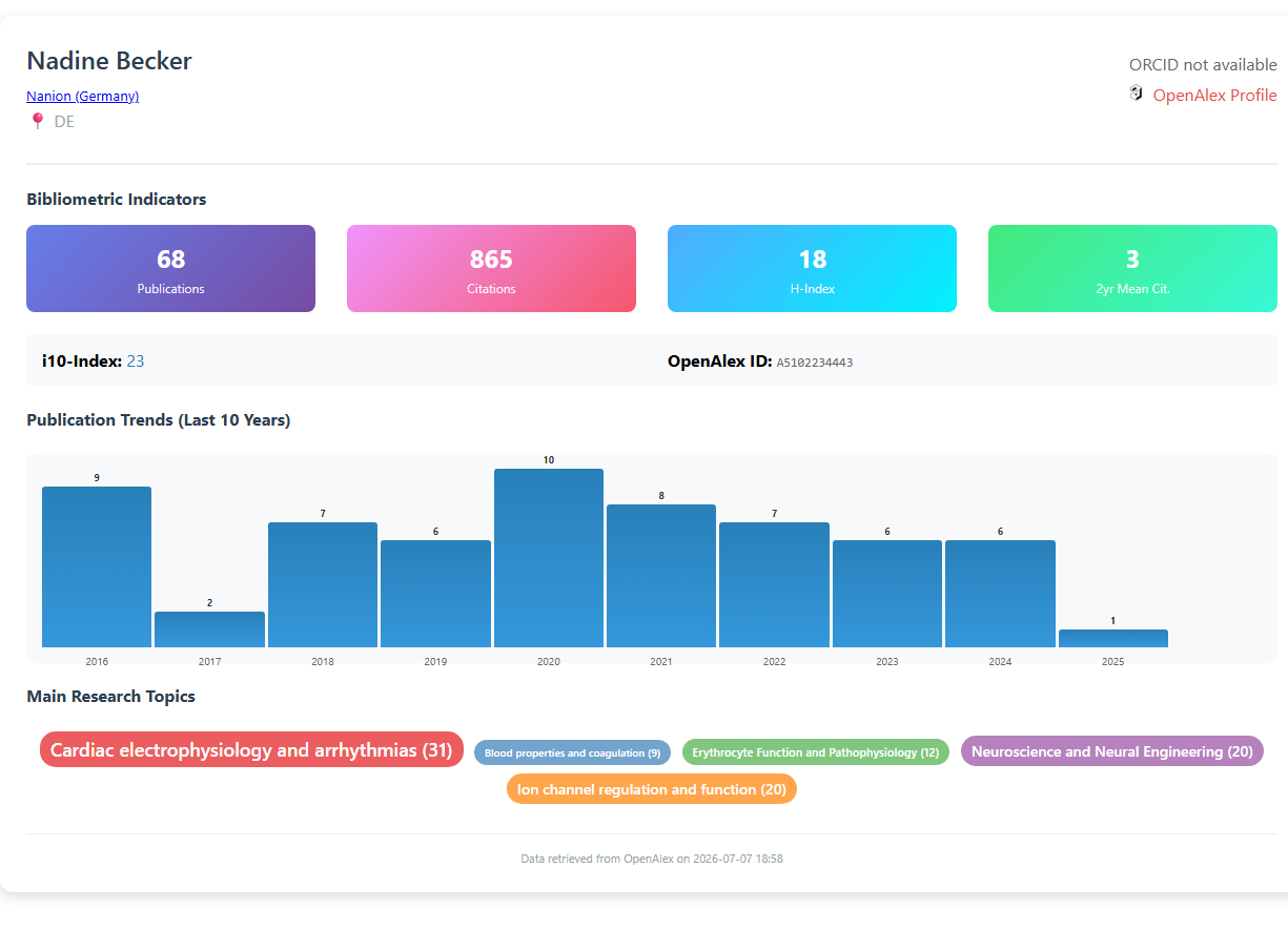 3.3.1.1_author_profile__default__author_06_becker_n_global.png