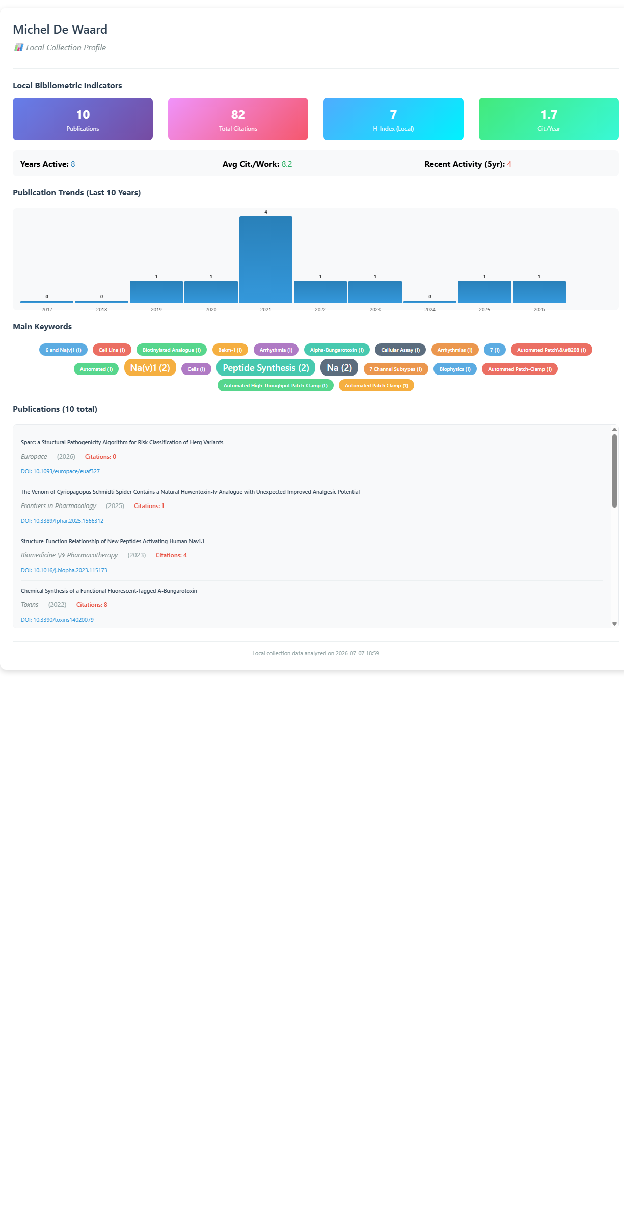 3.3.1.1_author_profile__default__author_10_de_waard_m_local.png