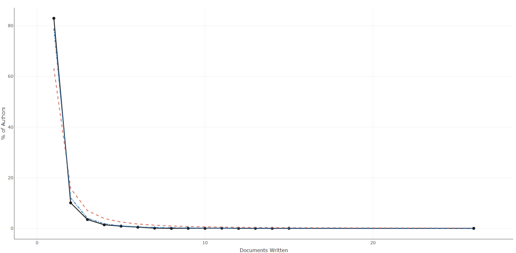 3.3.1.5_lotka_law__default__plot.png