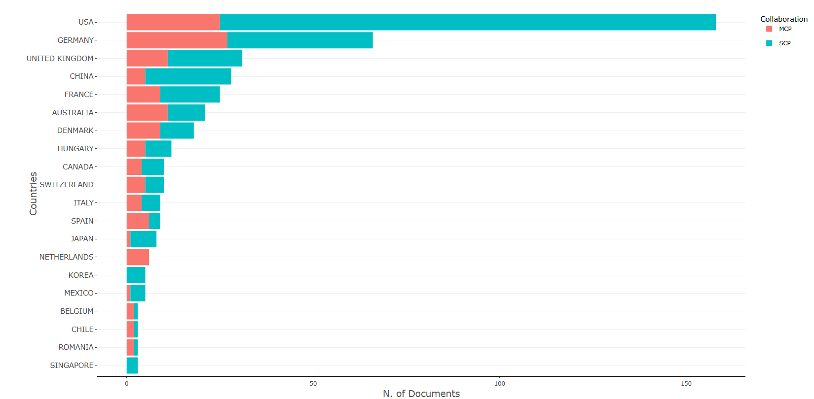 3.3.3.1_corresponding_author_countries__default__plot.png