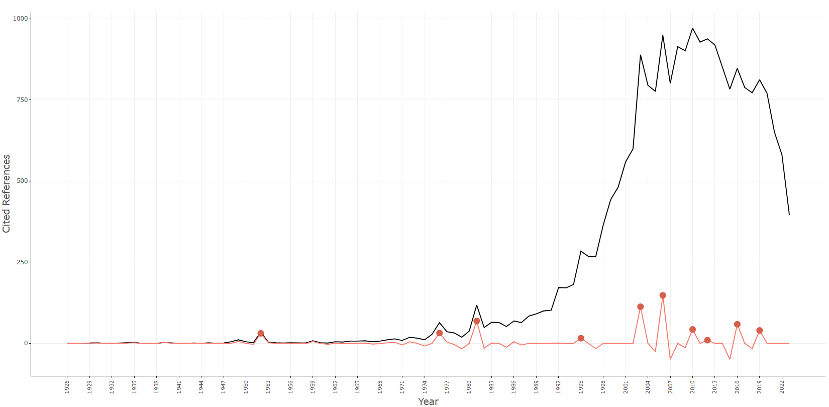 3.4.2.2_references_spectroscopy__median_window-centered__plot.png
