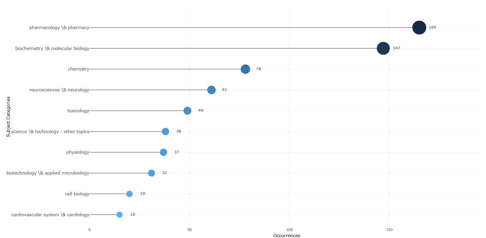 3.4.3.1_most_frequent_words__field-subject_categories__plot.png