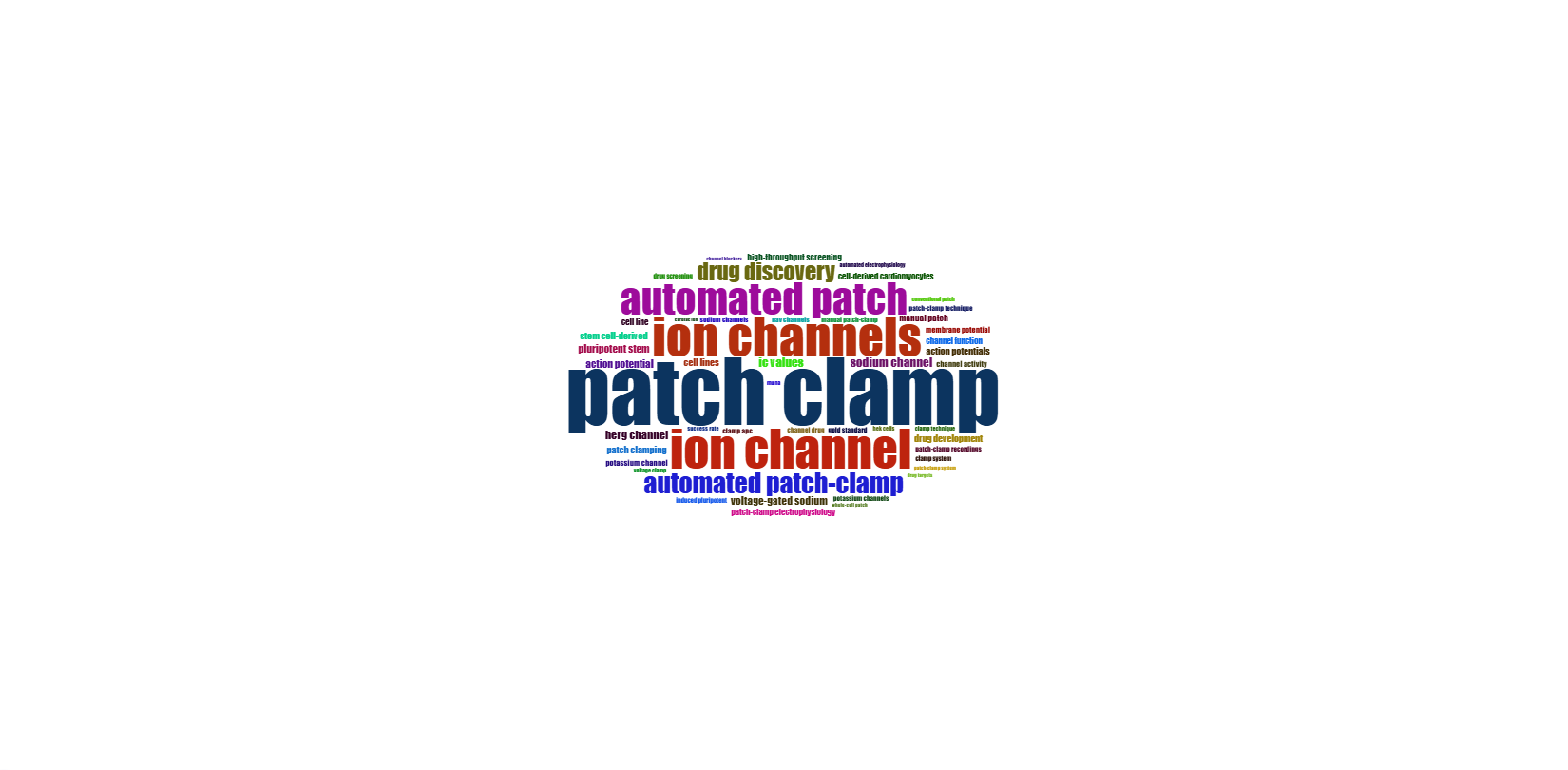 3.4.3.2_wordcloud__field-abstracts__ngrams-bigrams__plot.png
