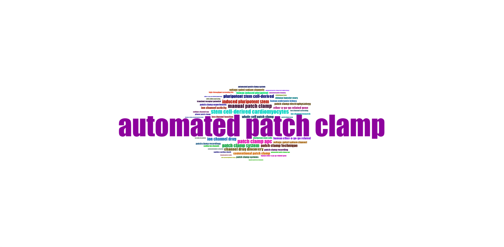 3.4.3.2_wordcloud__field-abstracts__ngrams-trigrams__plot.png
