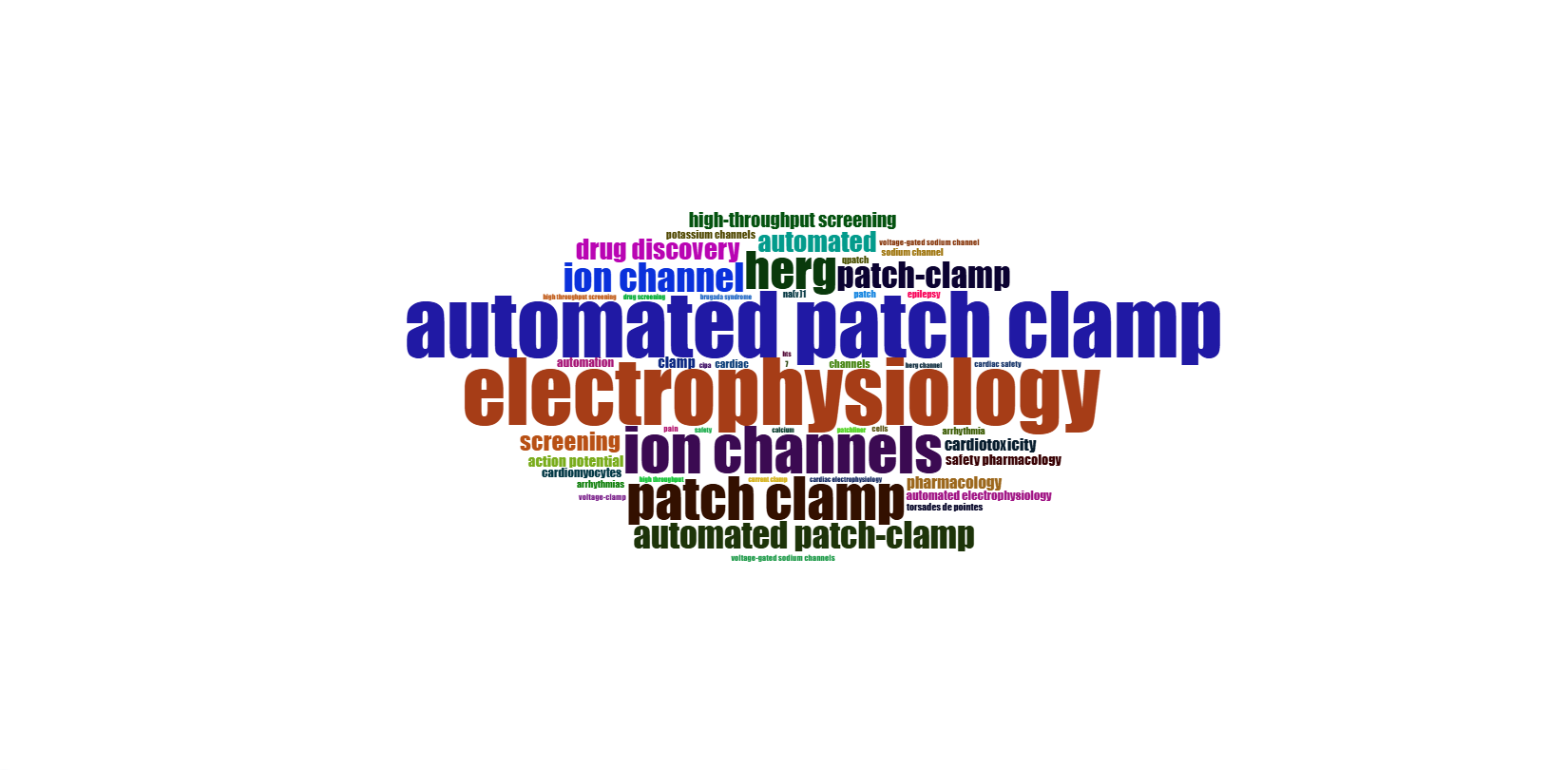 3.4.3.2_wordcloud__field-authors_keywords__plot.png