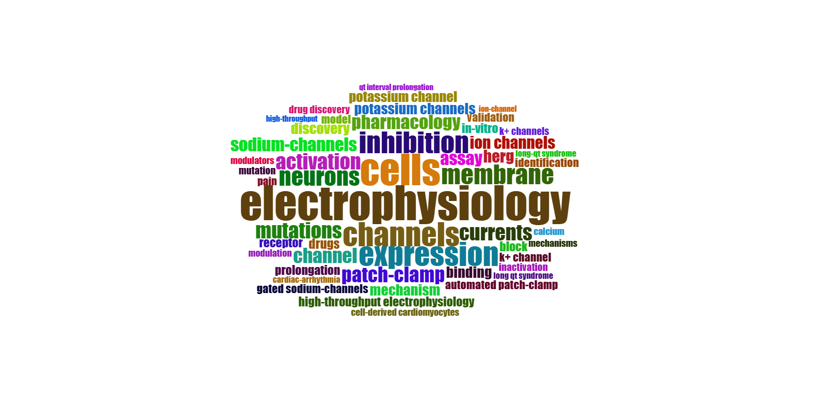 3.4.3.2_wordcloud__field-keywords_plus__plot.png
