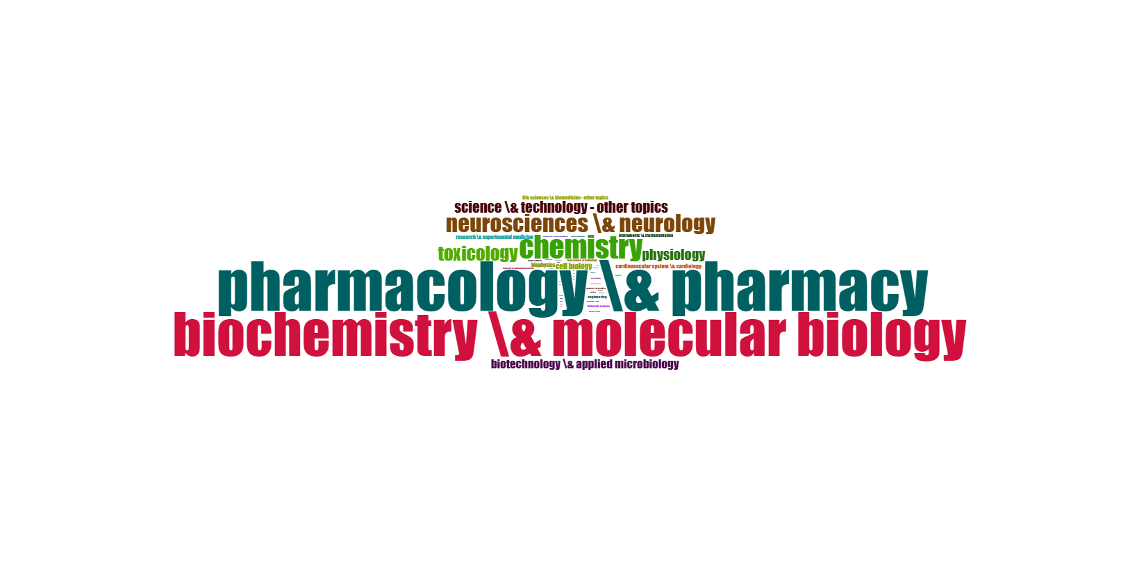 3.4.3.2_wordcloud__field-subject_categories__plot.png