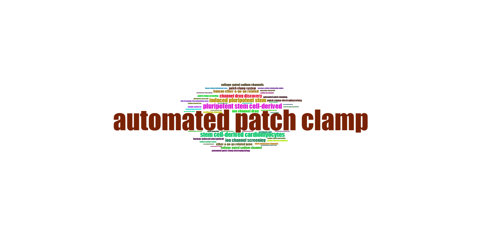 3.4.3.2_wordcloud__field-titles__ngrams-trigrams__plot.png