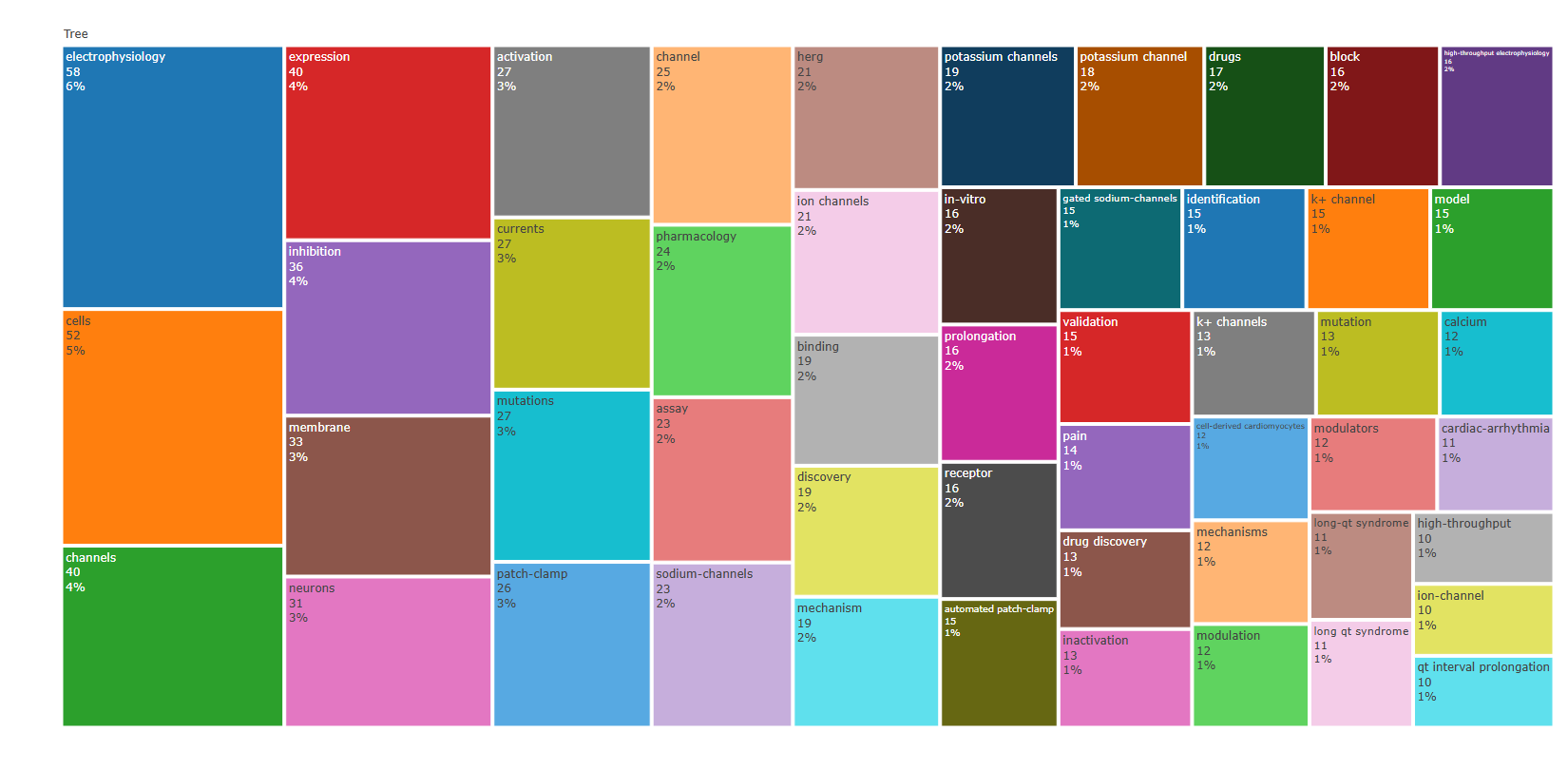 3.4.3.3_treemap__field-keywords_plus__plot.png