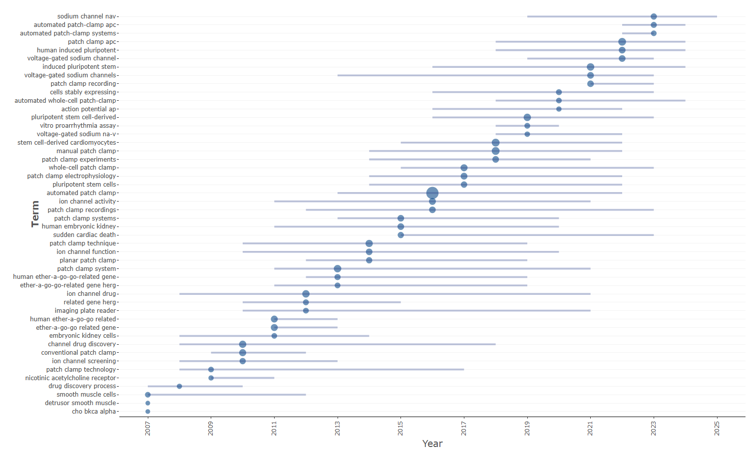 3.4.3.5_trend_topics__field-abstracts__ngrams-trigrams__plot.png