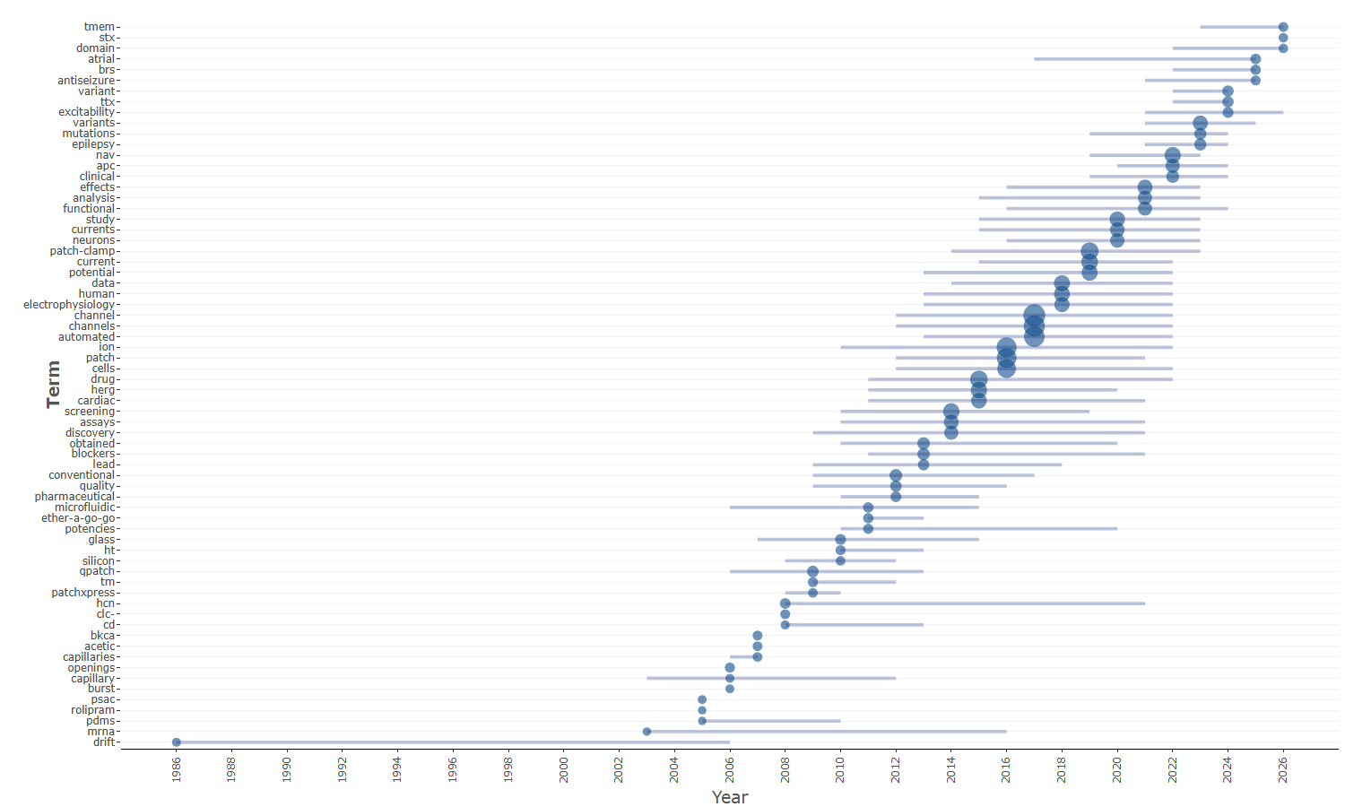 3.4.3.5_trend_topics__field-abstracts__ngrams-unigrams__plot.png