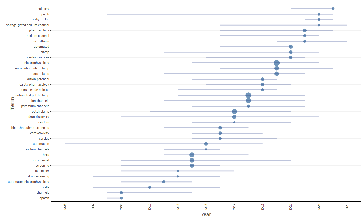 3.4.3.5_trend_topics__field-authors_keywords__plot.png