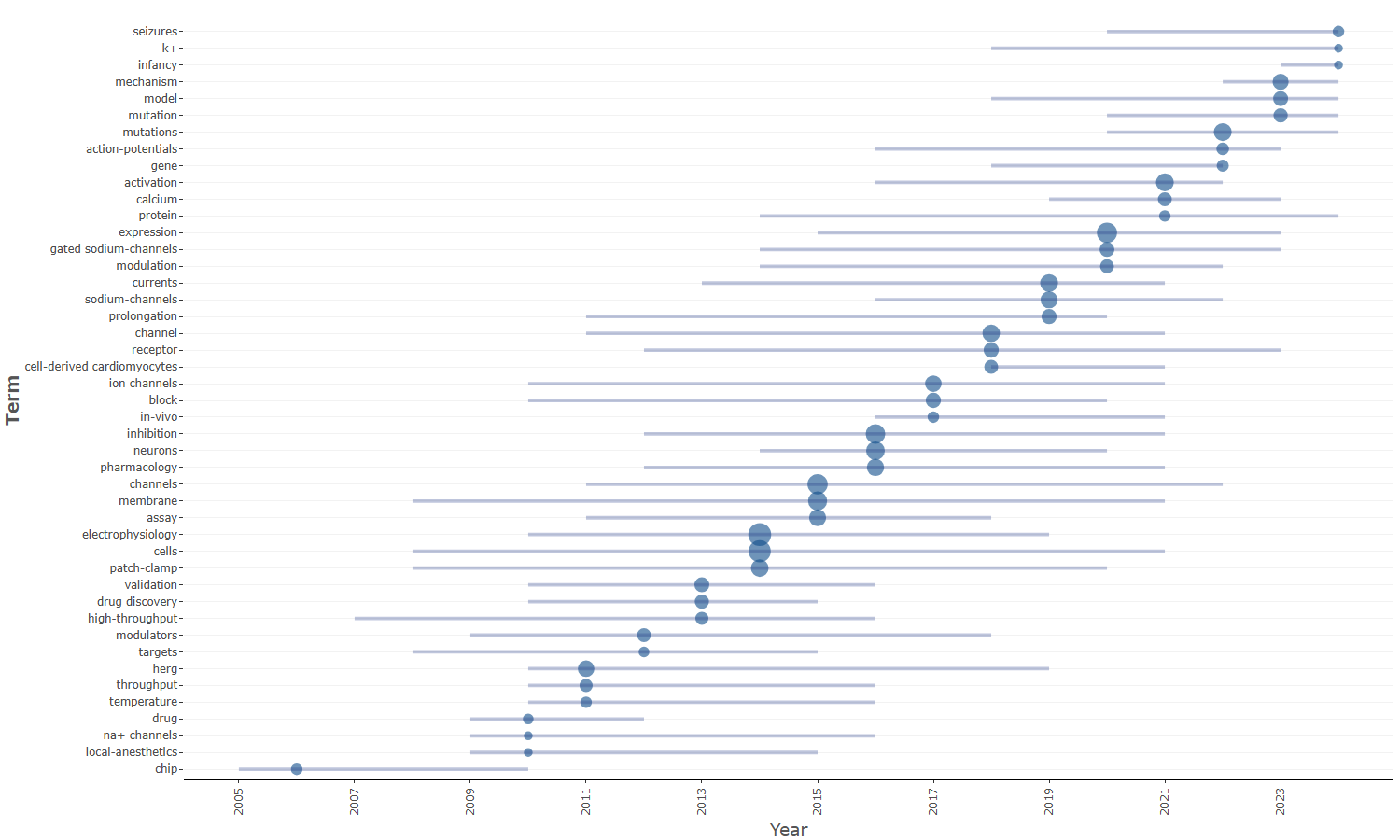 3.4.3.5_trend_topics__field-keywords_plus__plot.png