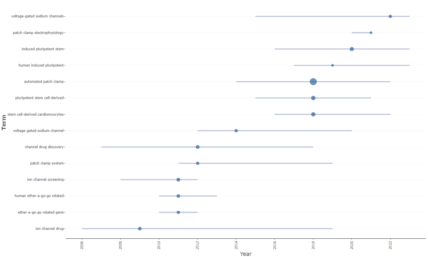 3.4.3.5_trend_topics__field-titles__ngrams-trigrams__plot.png