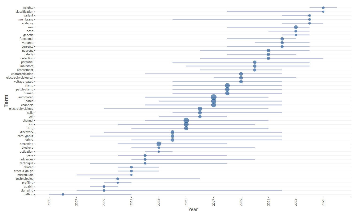 3.4.3.5_trend_topics__field-titles__ngrams-unigrams__plot.png