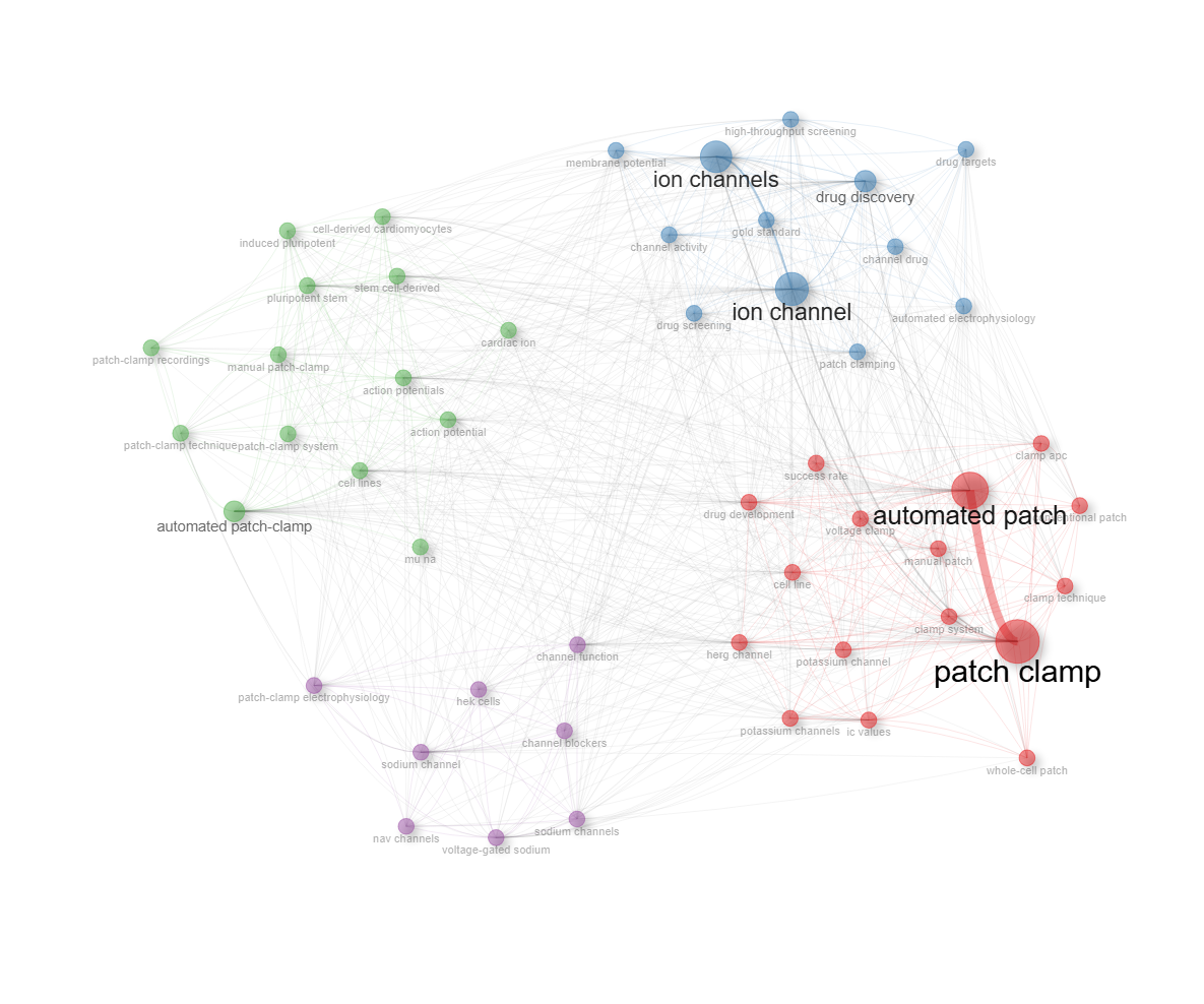 4.1.1.1_co_occurrence_network__field-abstracts__ngrams-bigrams__network.png