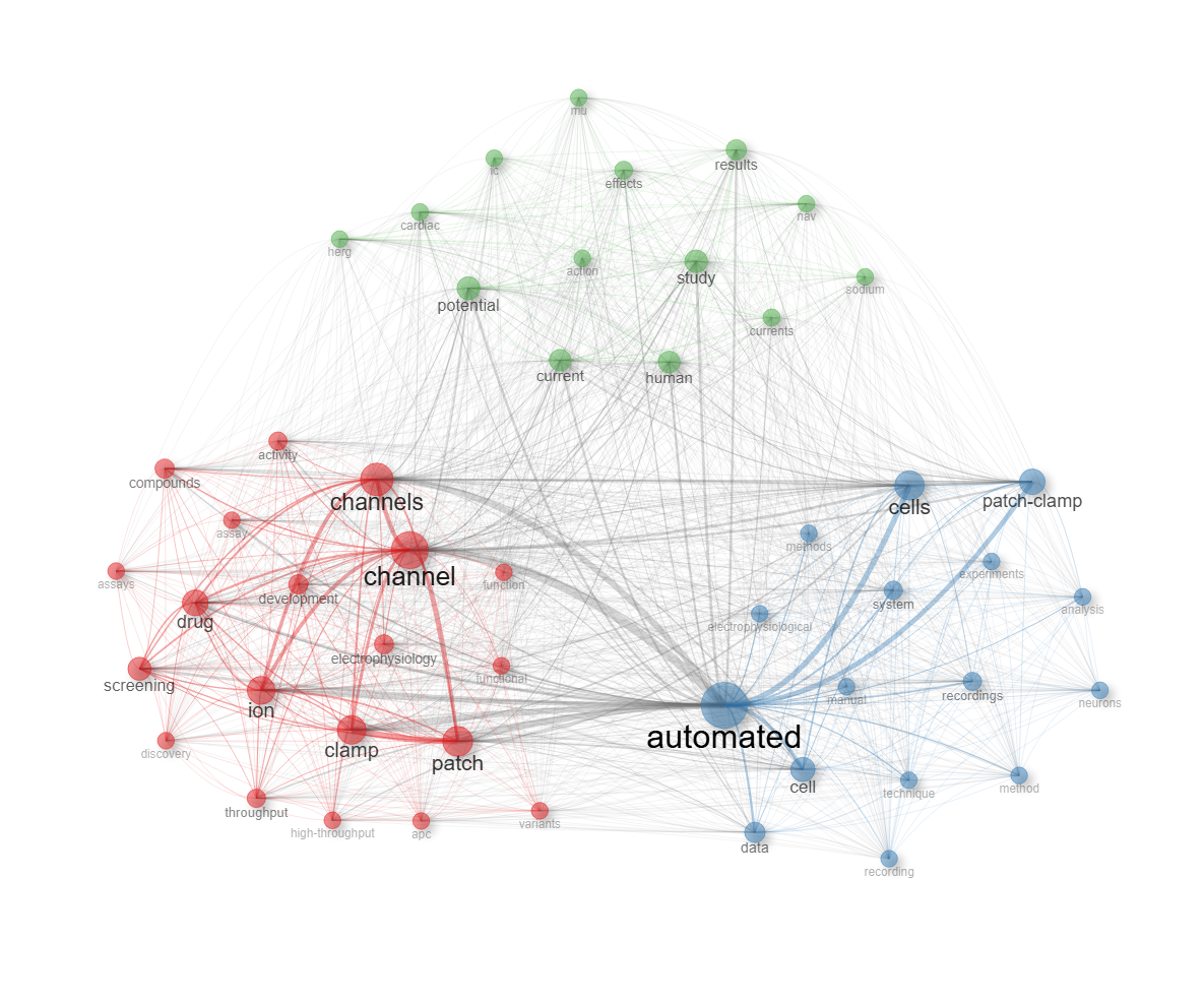 4.1.1.1_co_occurrence_network__field-abstracts__ngrams-unigrams__network.png