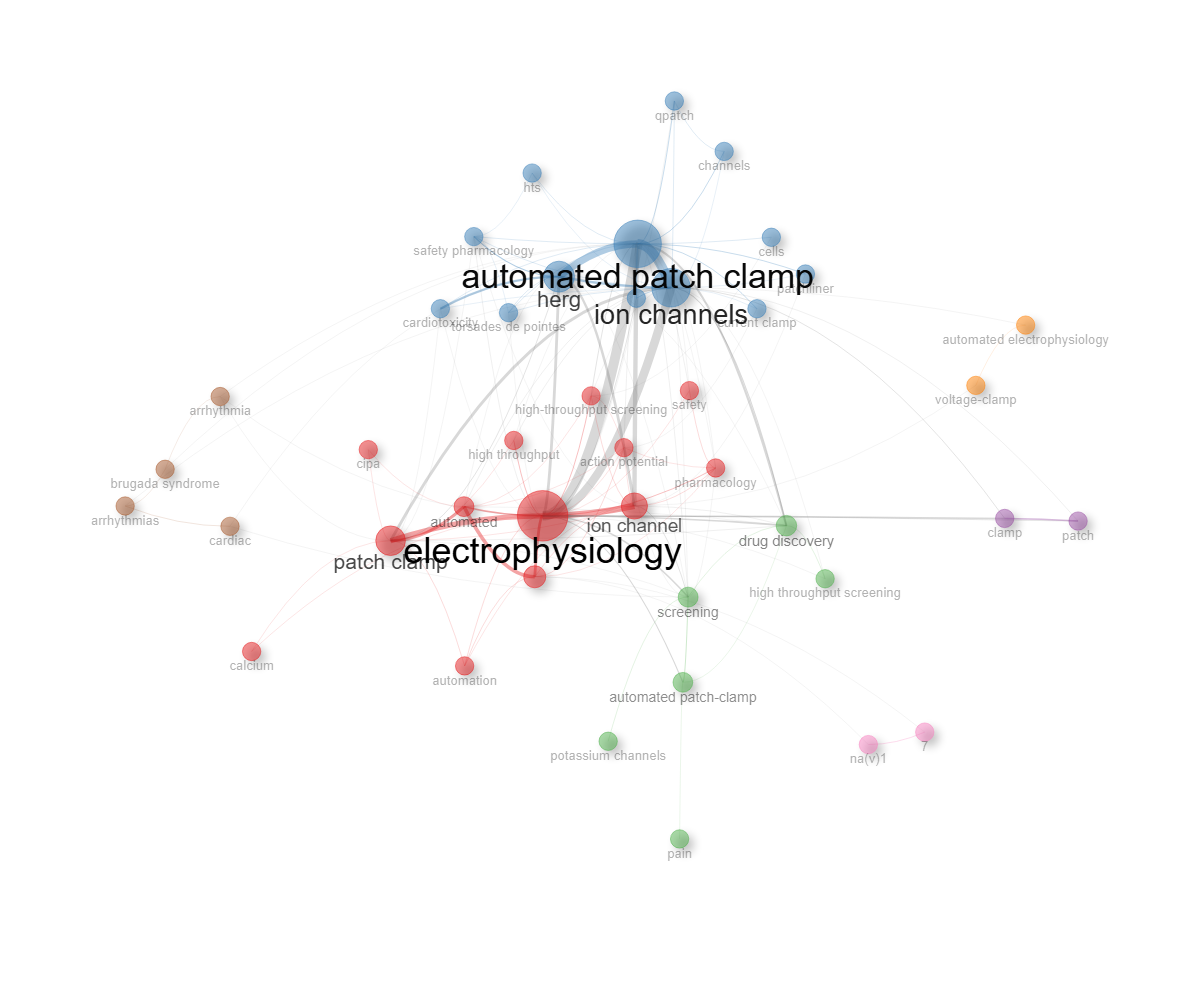 4.1.1.1_co_occurrence_network__field-authors_keywords__network.png