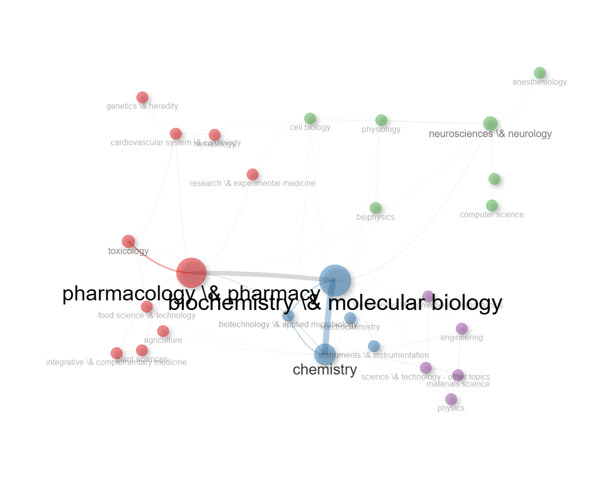 4.1.1.1_co_occurrence_network__field-subject_categories__network.png