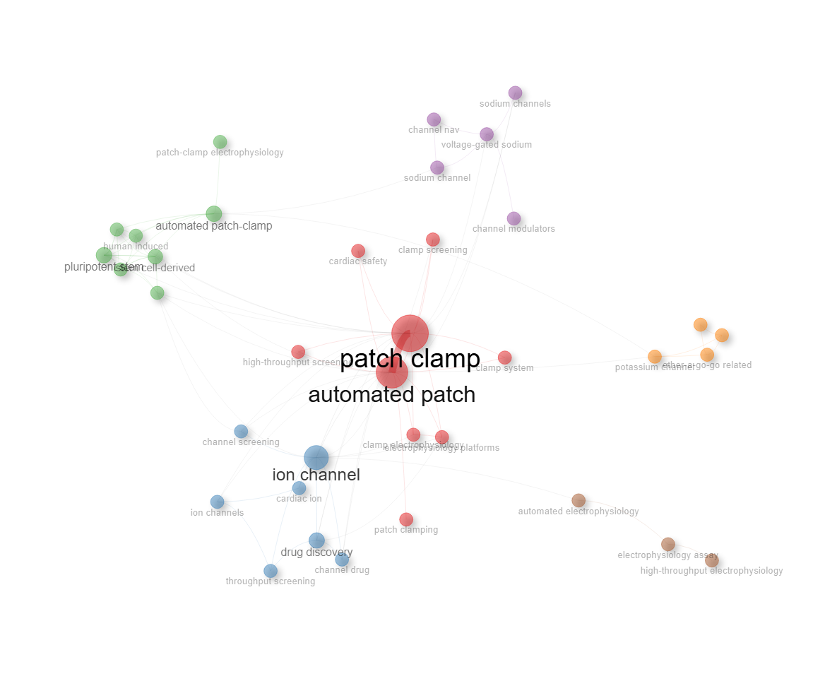 4.1.1.1_co_occurrence_network__field-titles__ngrams-bigrams__network.png