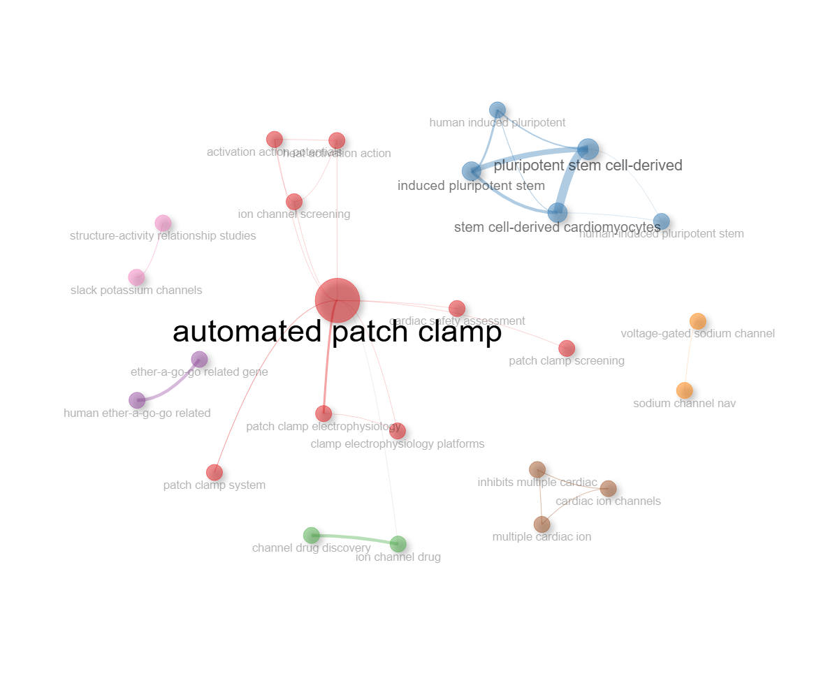 4.1.1.1_co_occurrence_network__field-titles__ngrams-trigrams__network.png