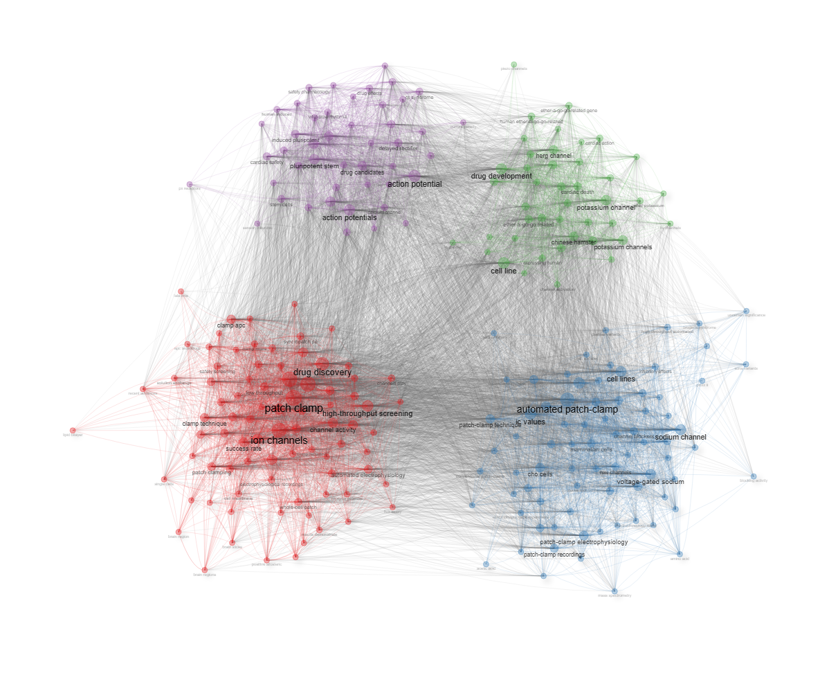 4.1.1.2_thematic_map__field-abstracts__ngrams-bigrams__stemming-no__network.png