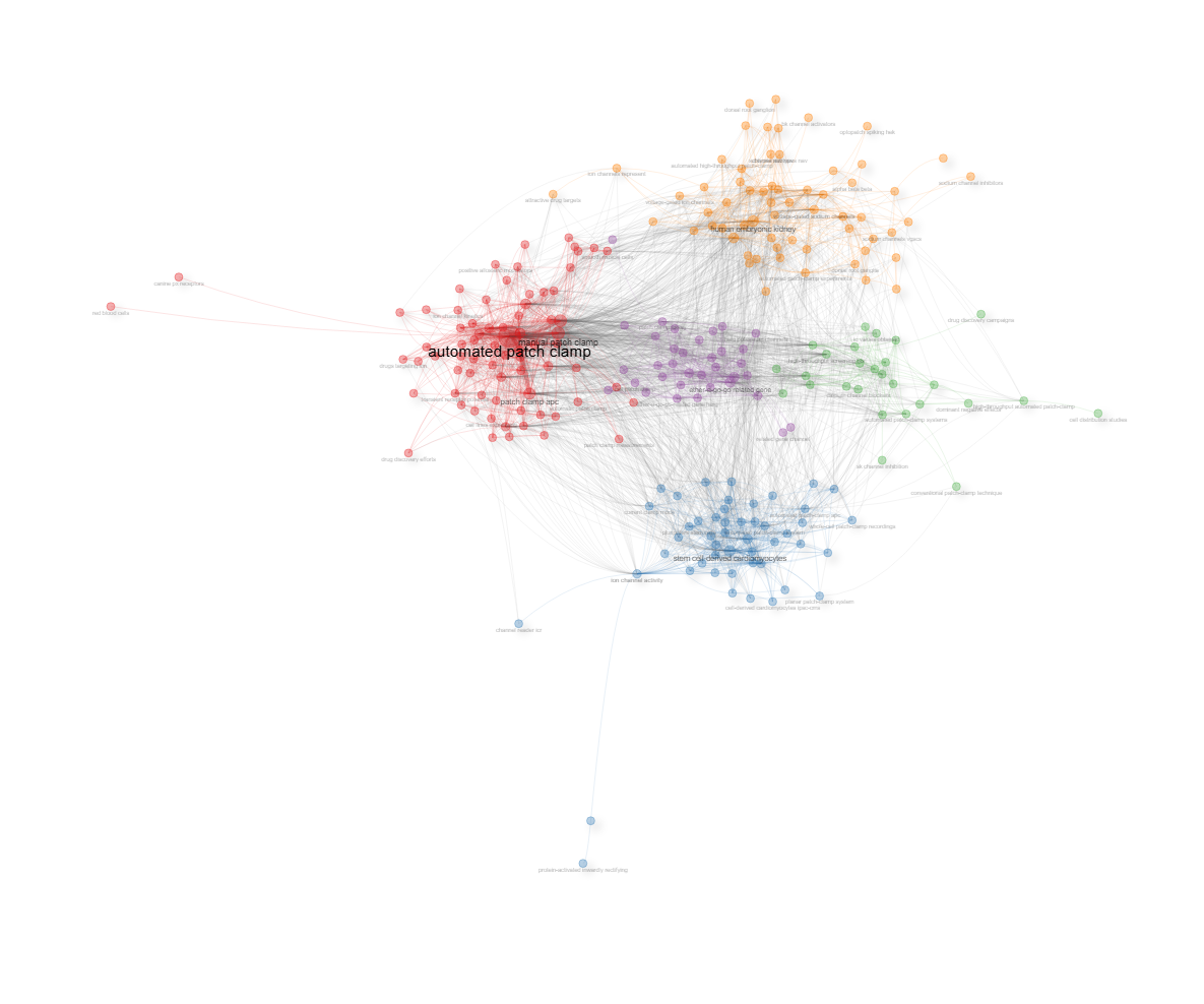 4.1.1.2_thematic_map__field-abstracts__ngrams-trigrams__stemming-no__network.png