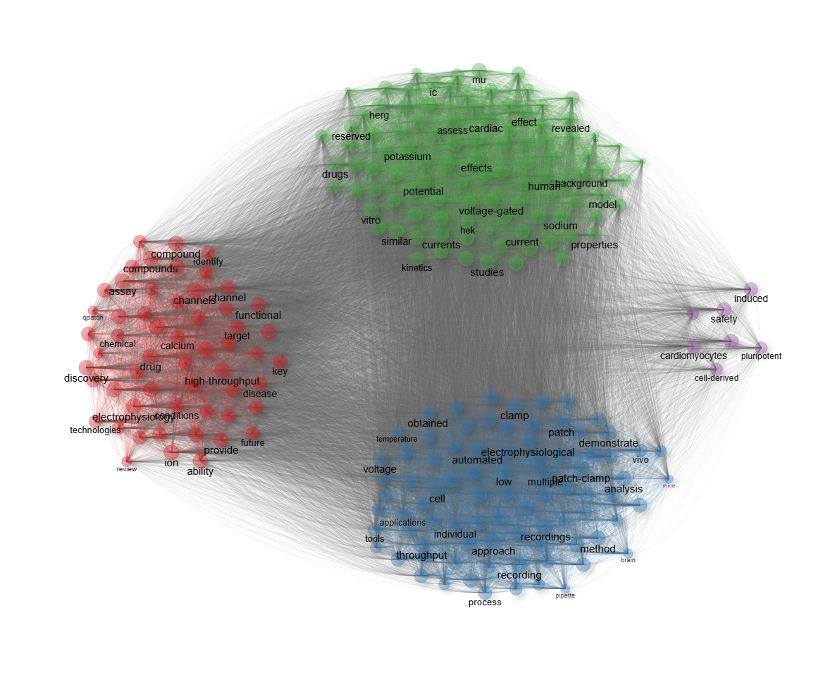 4.1.1.2_thematic_map__field-abstracts__ngrams-unigrams__stemming-yes__network.png