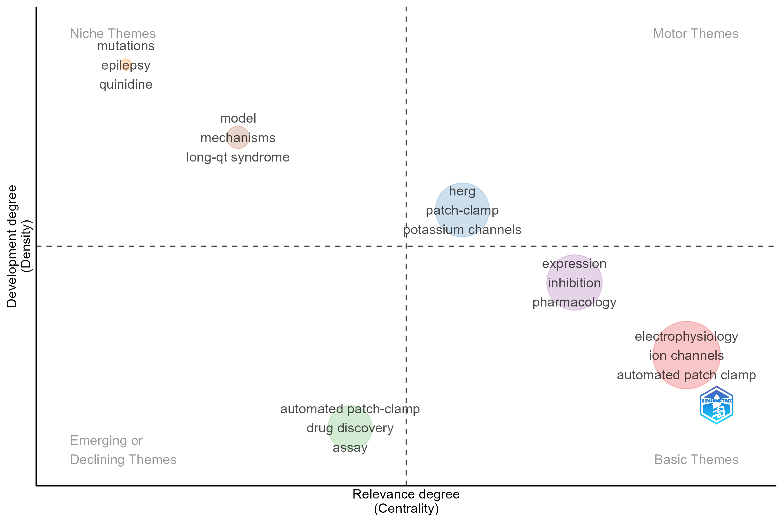 4.1.1.2_thematic_map__field-all_keywords__map.png