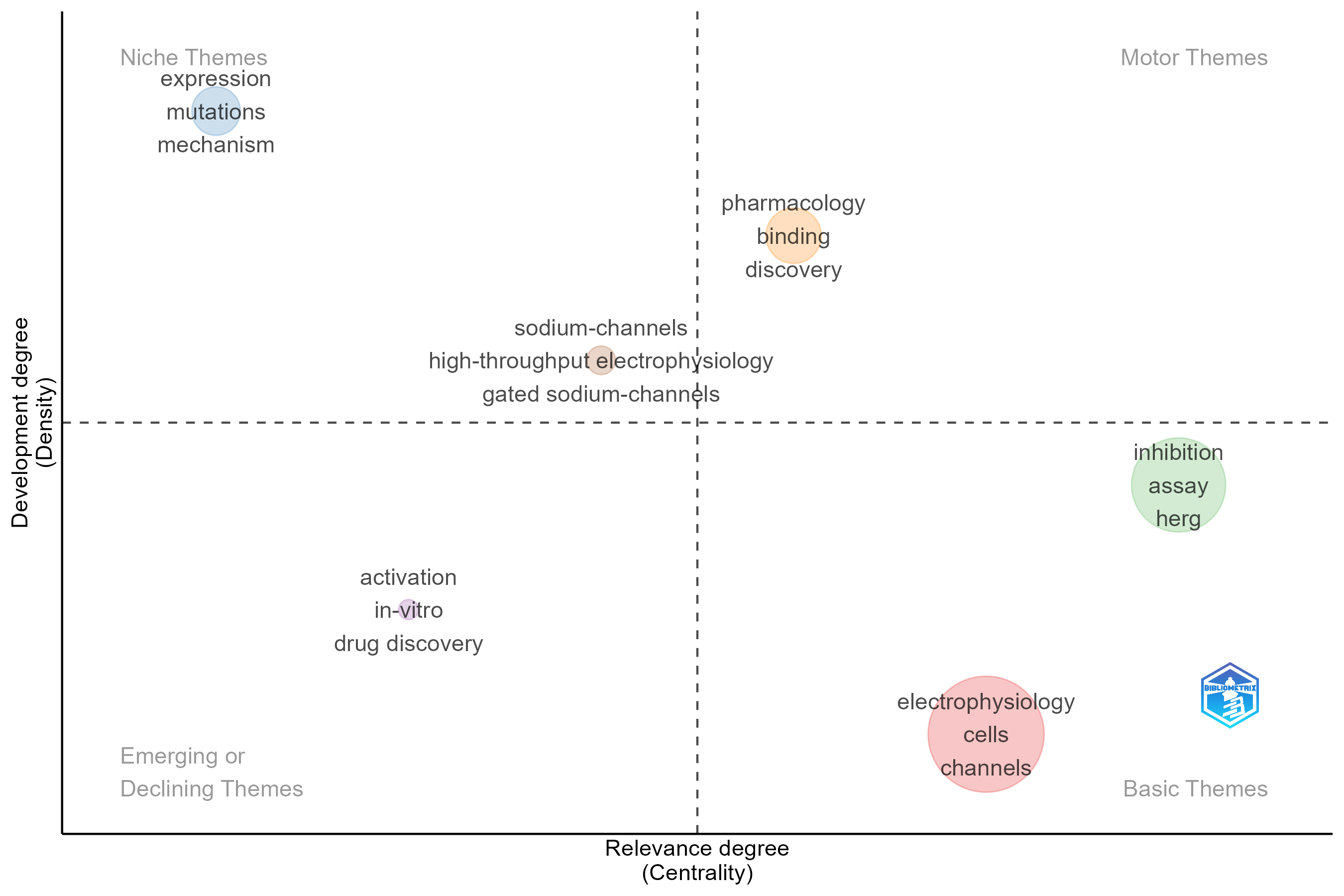 4.1.1.2_thematic_map__field-keywords_plus__map.png