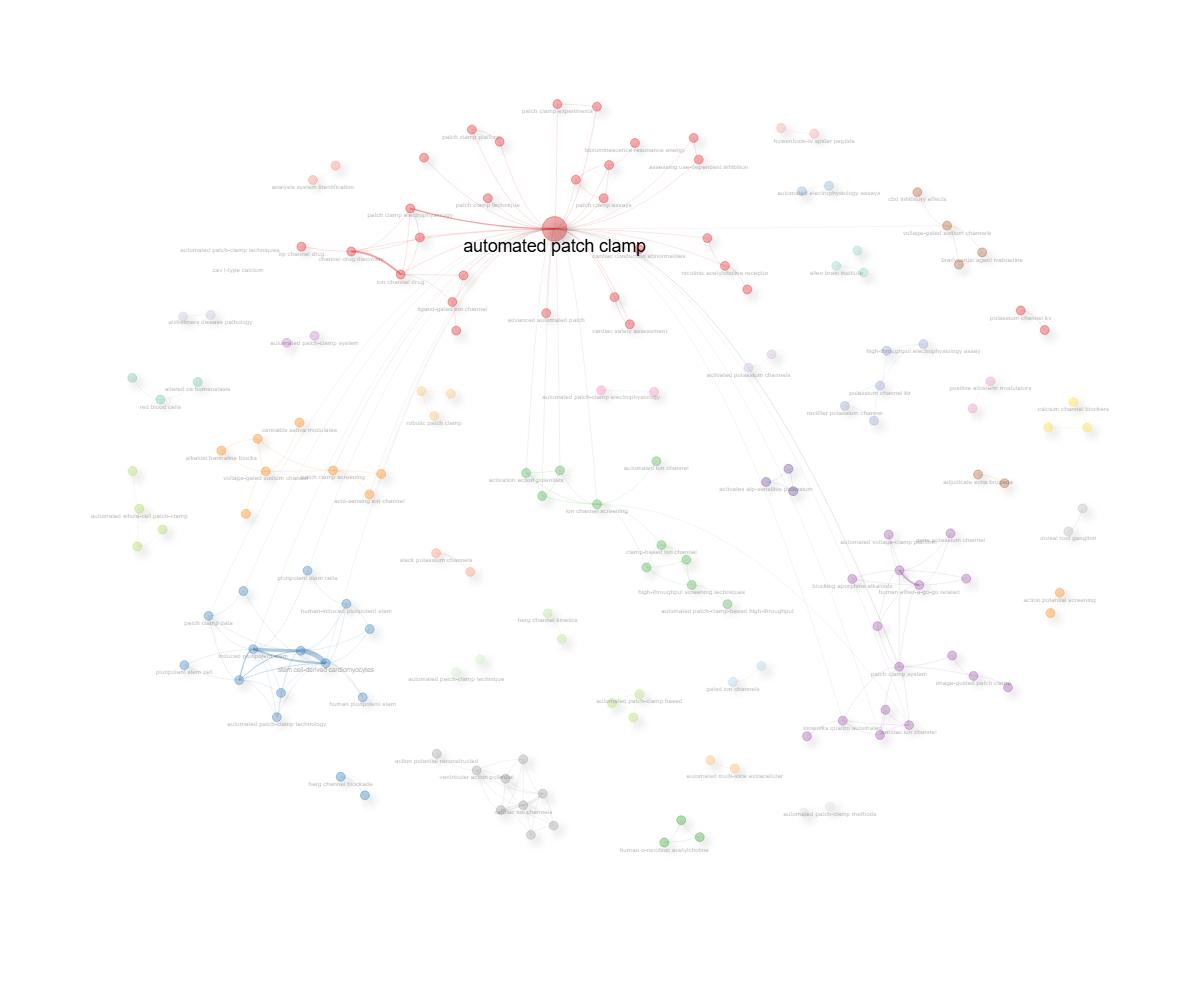 4.1.1.2_thematic_map__field-titles__ngrams-trigrams__stemming-no__network.png