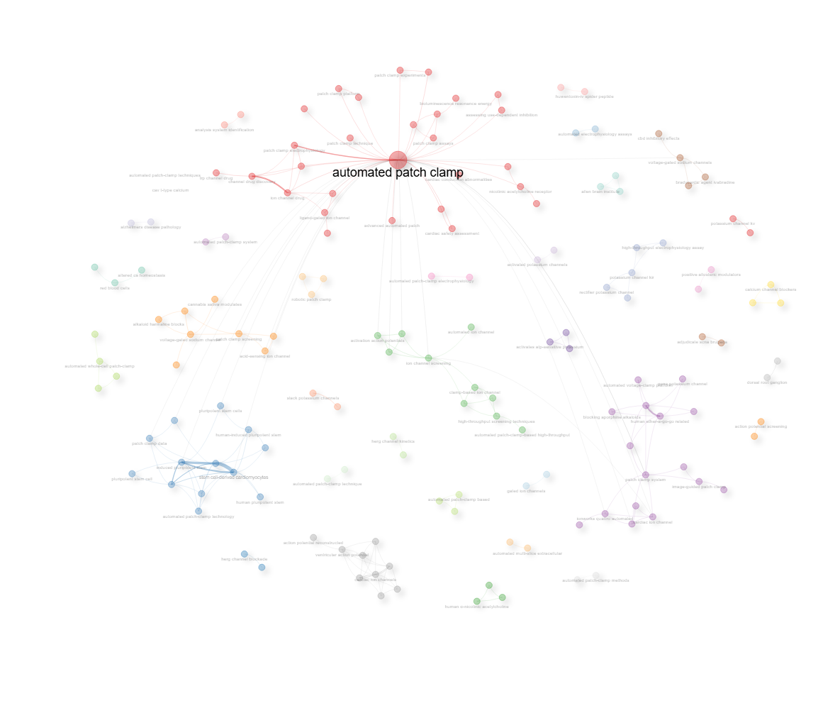 4.1.1.2_thematic_map__field-titles__ngrams-trigrams__stemming-yes__network.png