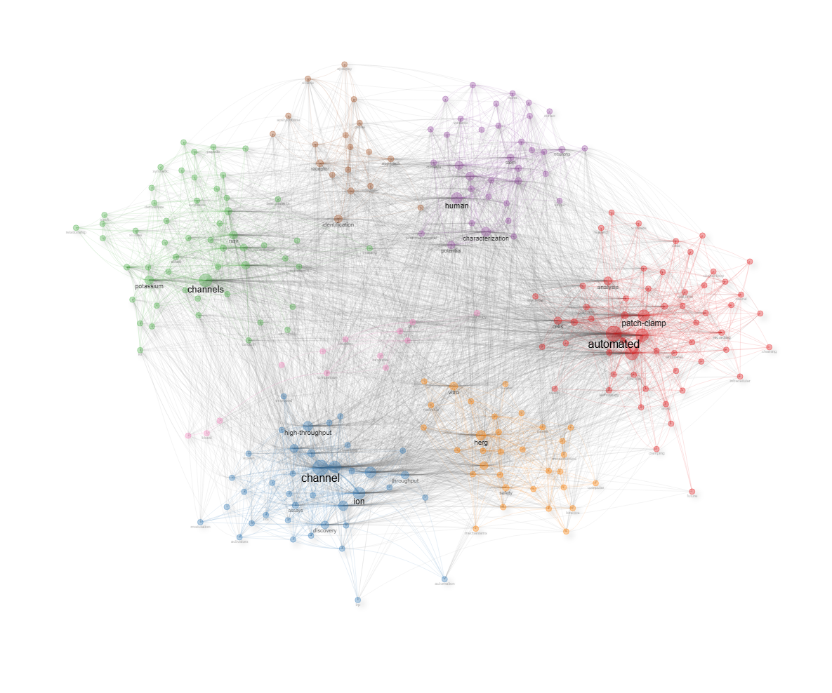 4.1.1.2_thematic_map__field-titles__ngrams-unigrams__stemming-no__network.png