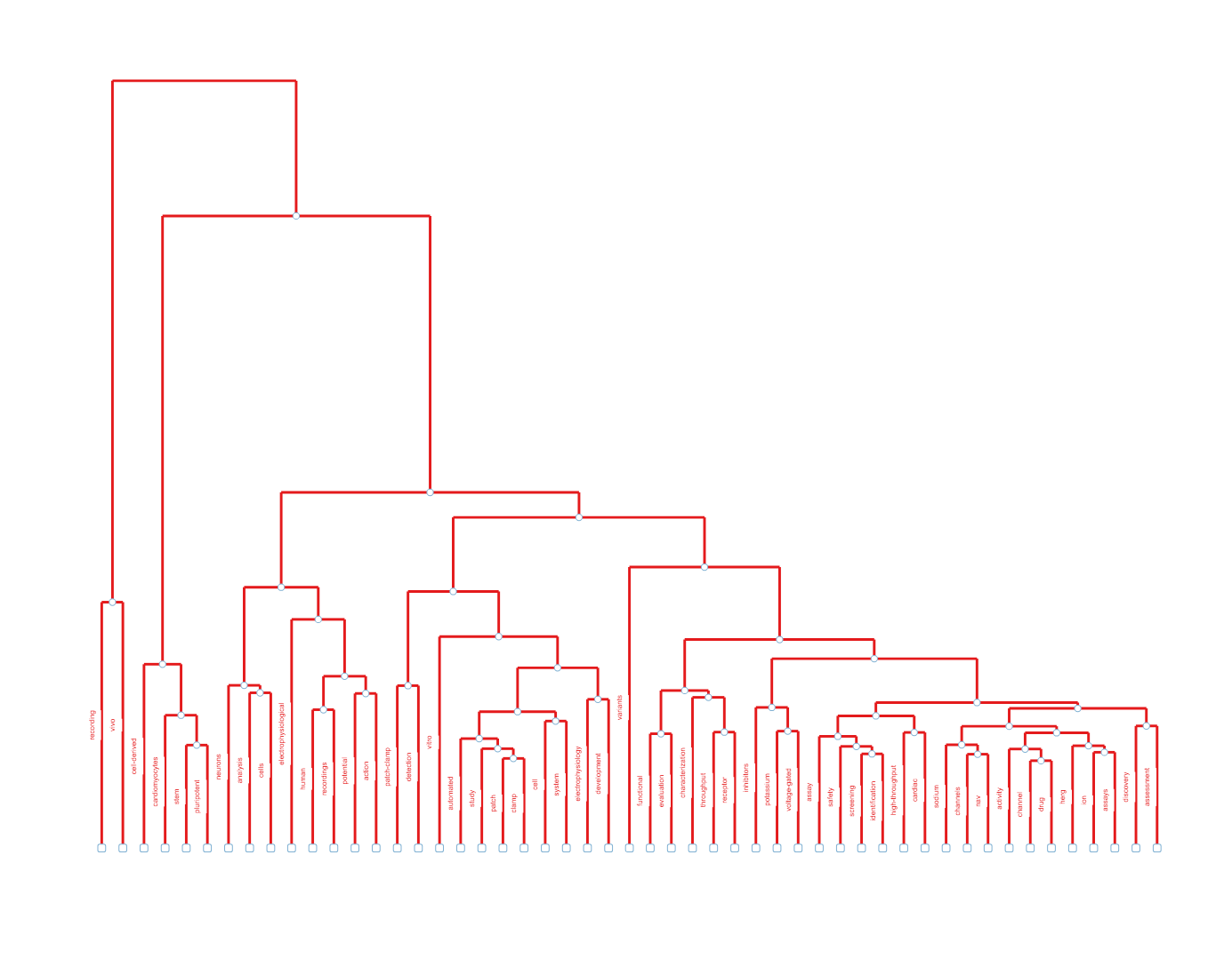 topic_dendrogram.png