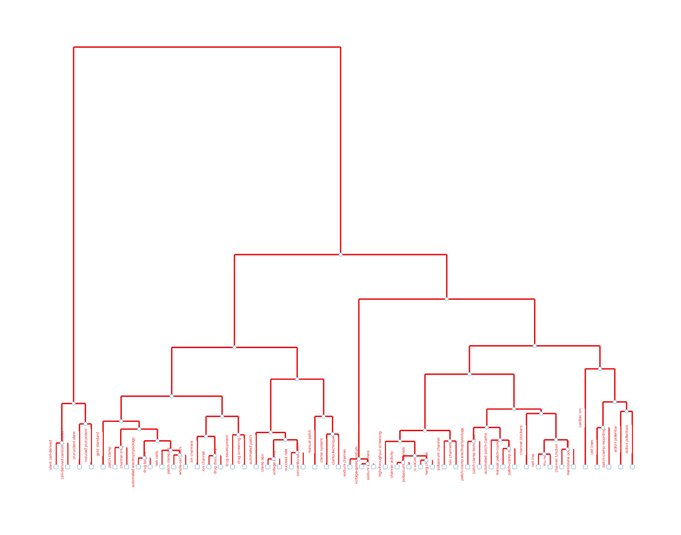 topic_dendrogram.png