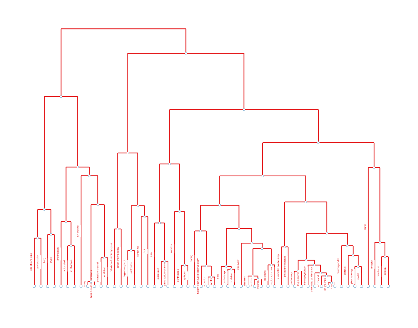 topic_dendrogram.png