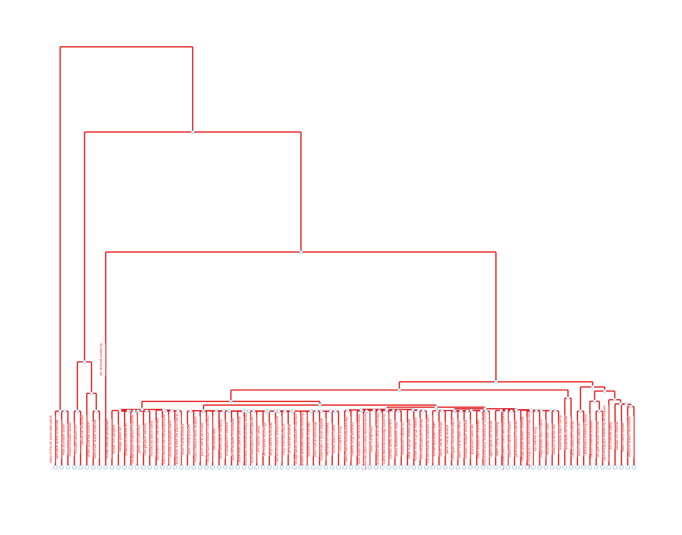 topic_dendrogram.png