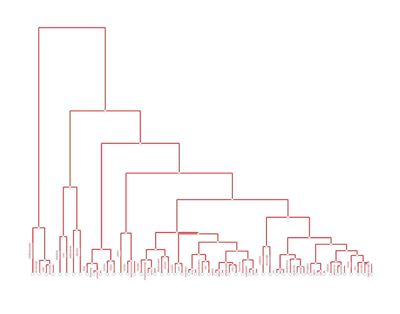 topic_dendrogram.png