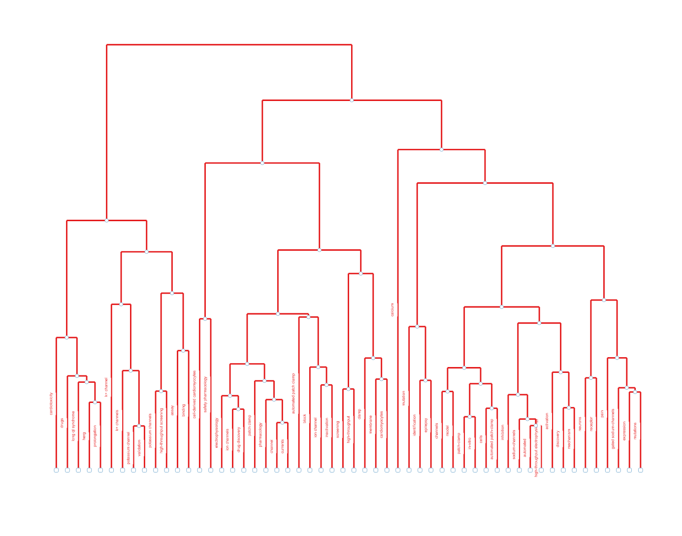 topic_dendrogram.png