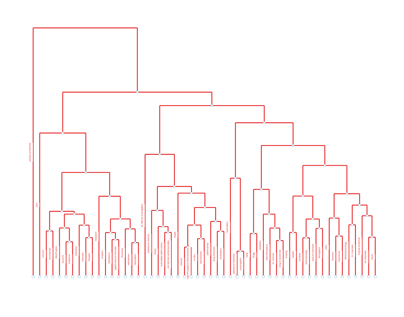 topic_dendrogram.png