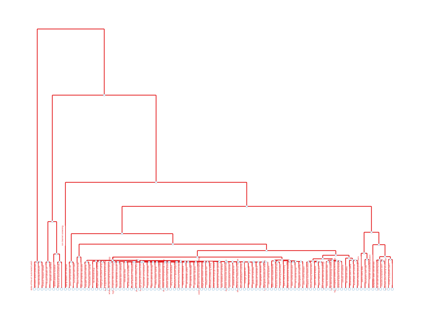 topic_dendrogram.png