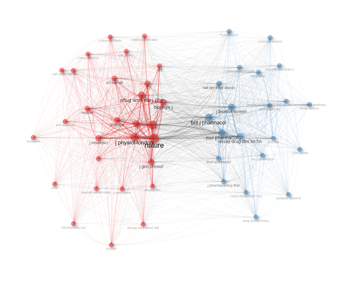 4.2.1_co_citation_network__field-cited_sources__network.png