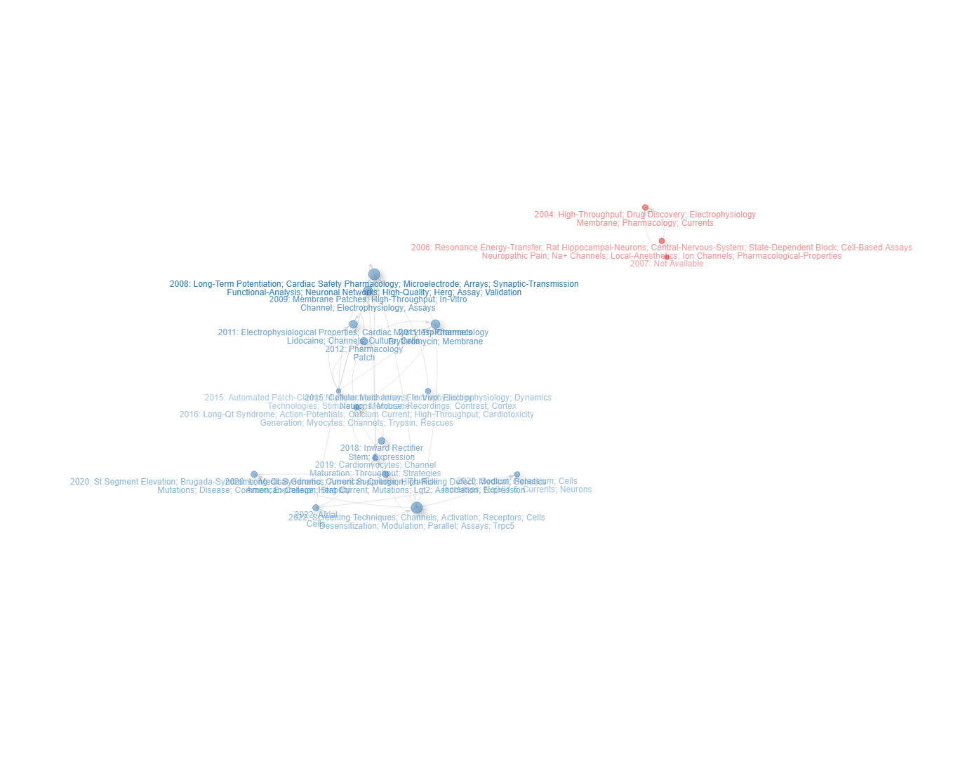 network.png