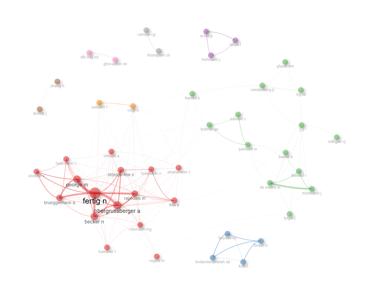 4.3.1_collaboration_network__field-authors__network.png