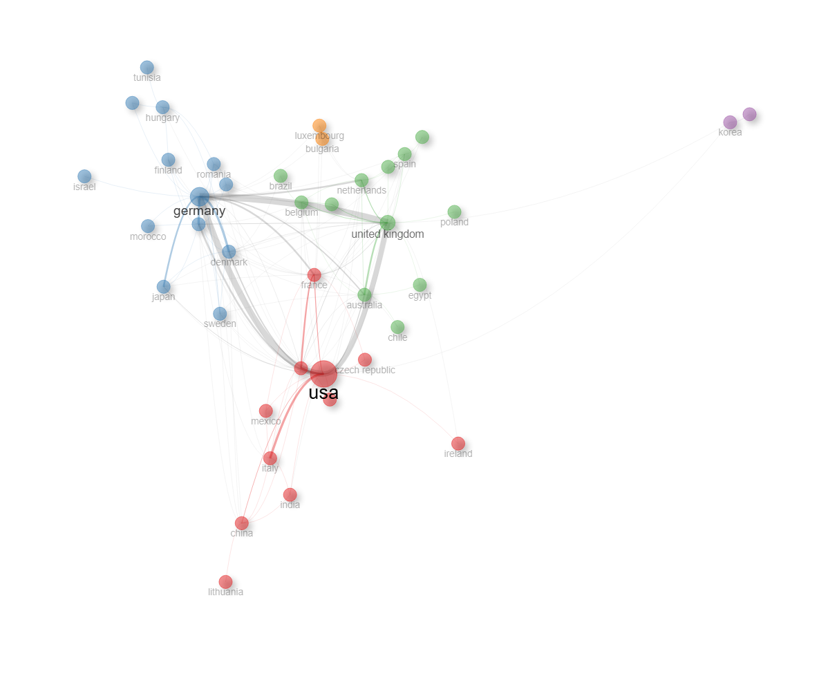 4.3.1_collaboration_network__field-countries__network.png