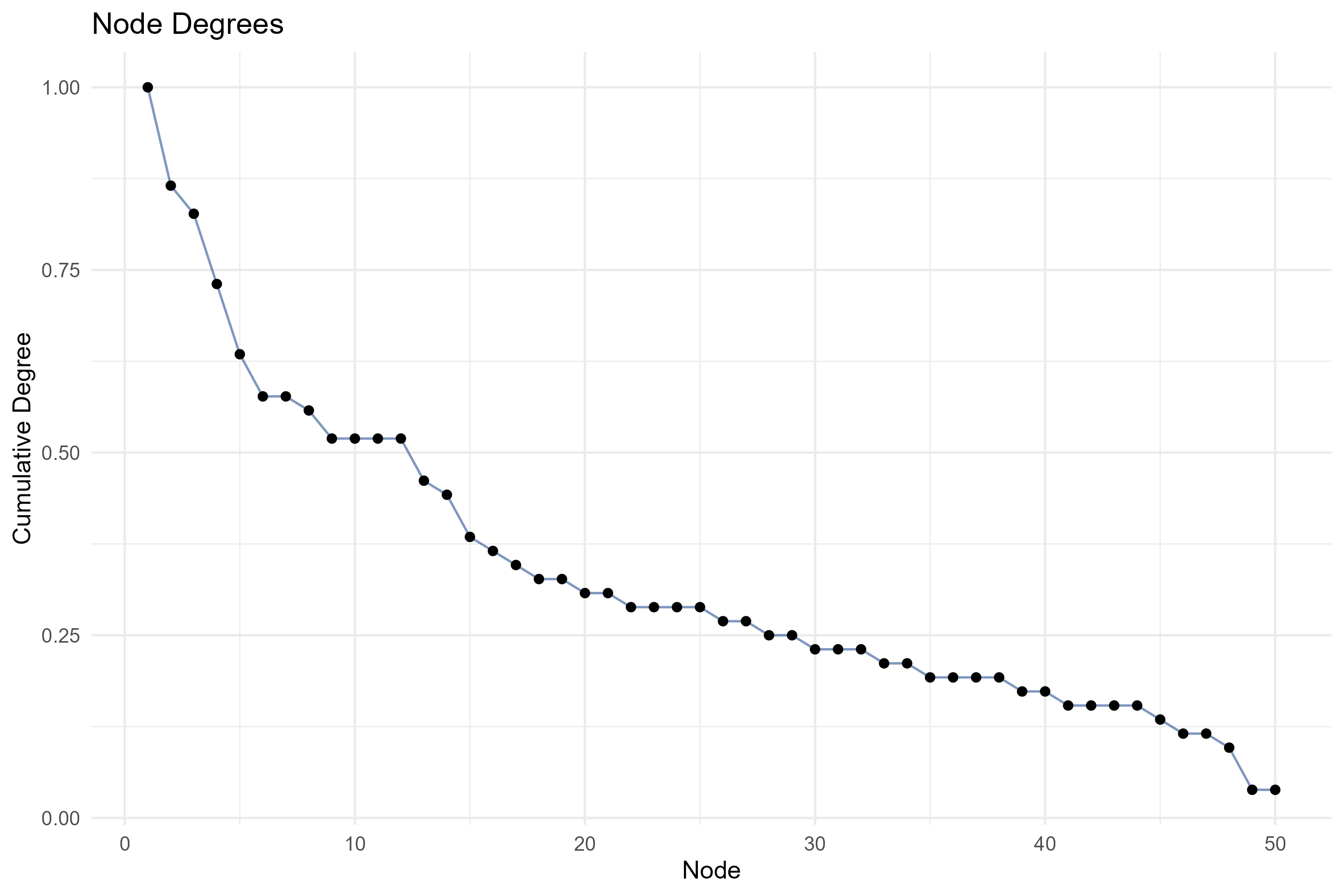 4.3.1_collaboration_network__field-institutions__degree_plot.png